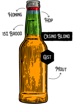 Inhoud-van-een-flesje